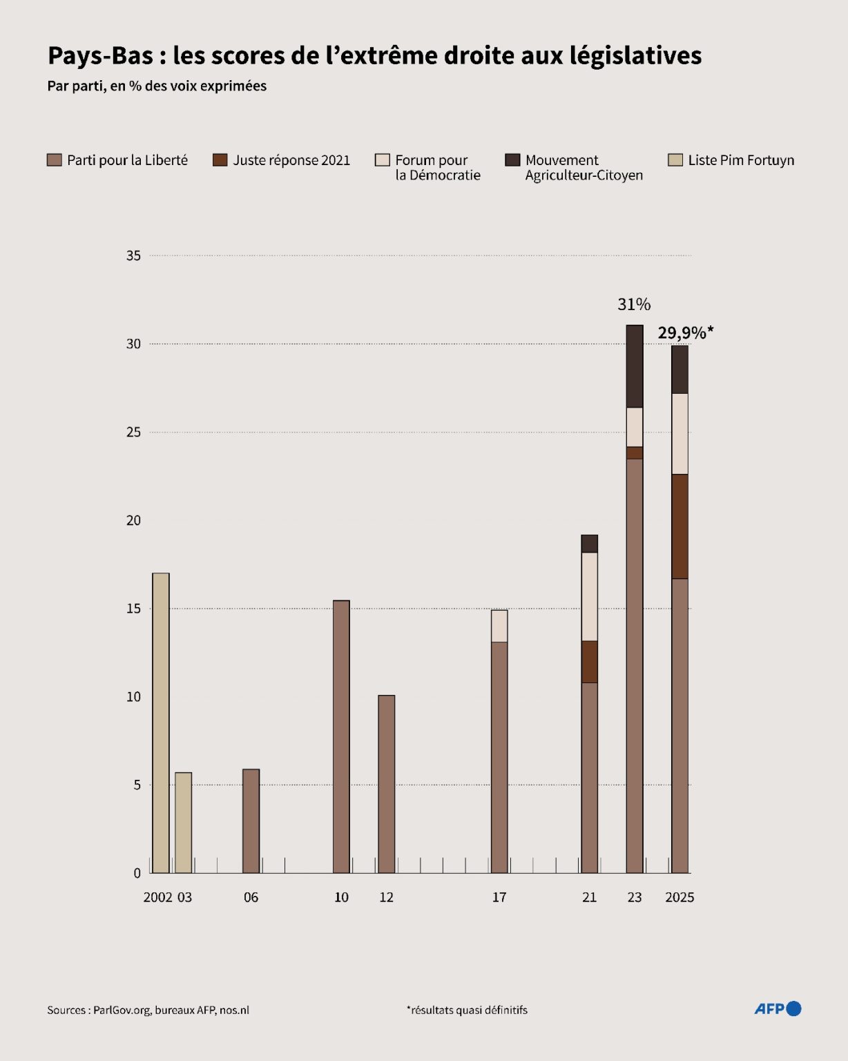 découvrez les raisons de l'annulation des victoires de l'alabama et l'inéligibilité de bediako dans ce dossier détaillé.