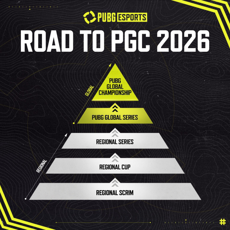 découvrez les équipes partenaires mondiales de pubg pour 2026 et suivez les compétitions internationales majeures de ce jeu d'action incontournable.
