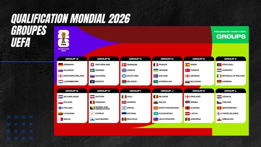découvrez nos pronostics gagnants pour les matchs des qualifications à la coupe du monde 2026 et maximisez vos chances de succès.