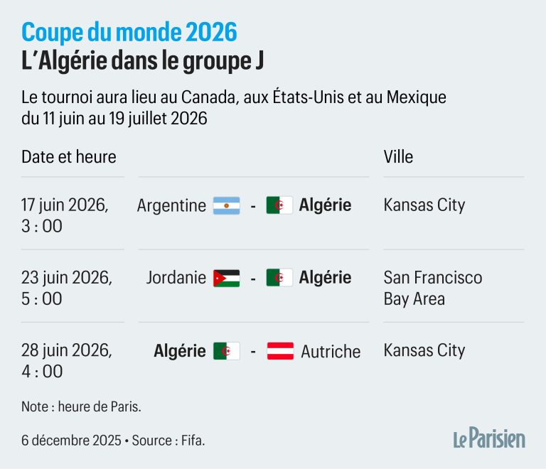 découvrez les pronostics pour le match jordanie vs algérie de la coupe du monde 2026, analyses, cotes et conseils pour parier en toute confiance.