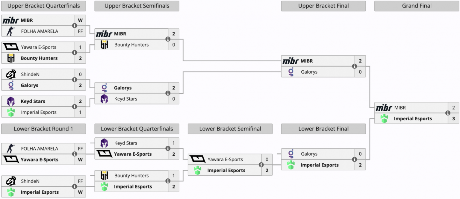 fokus et imperial esports se qualifient pour le prestigieux tournoi pgl bucarest 2026, prêts à affronter les meilleurs équipes du monde.