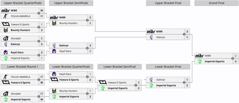fokus et imperial esports se qualifient pour le prestigieux tournoi pgl bucarest 2026, prêts à affronter les meilleurs équipes du monde.