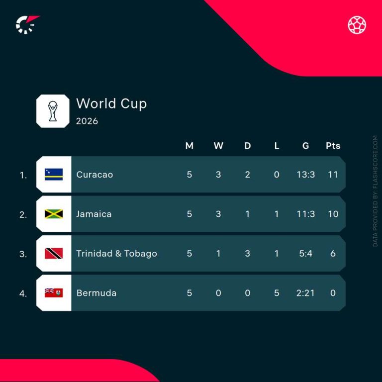 découvrez notre pronostic expert pour le match panama - croatie de la coupe du monde 2026, analyses, conseils et cotes pour parier intelligemment.