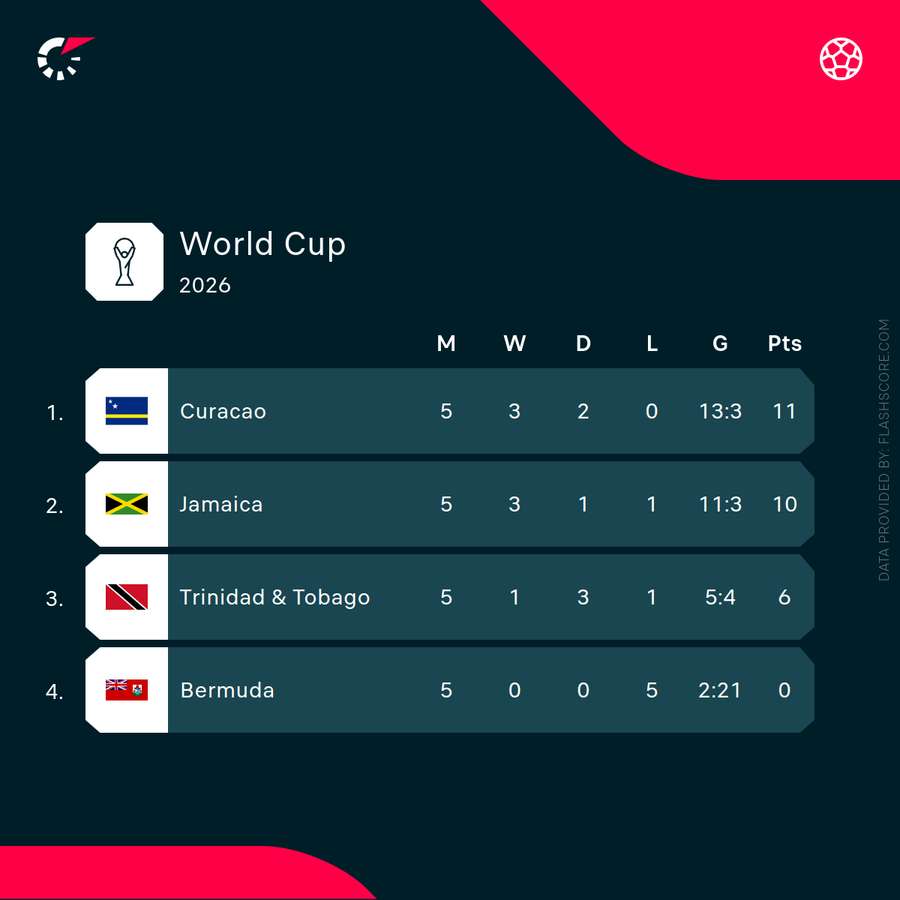découvrez notre pronostic expert pour le match panama - croatie de la coupe du monde 2026, analyses, conseils et cotes pour parier intelligemment.